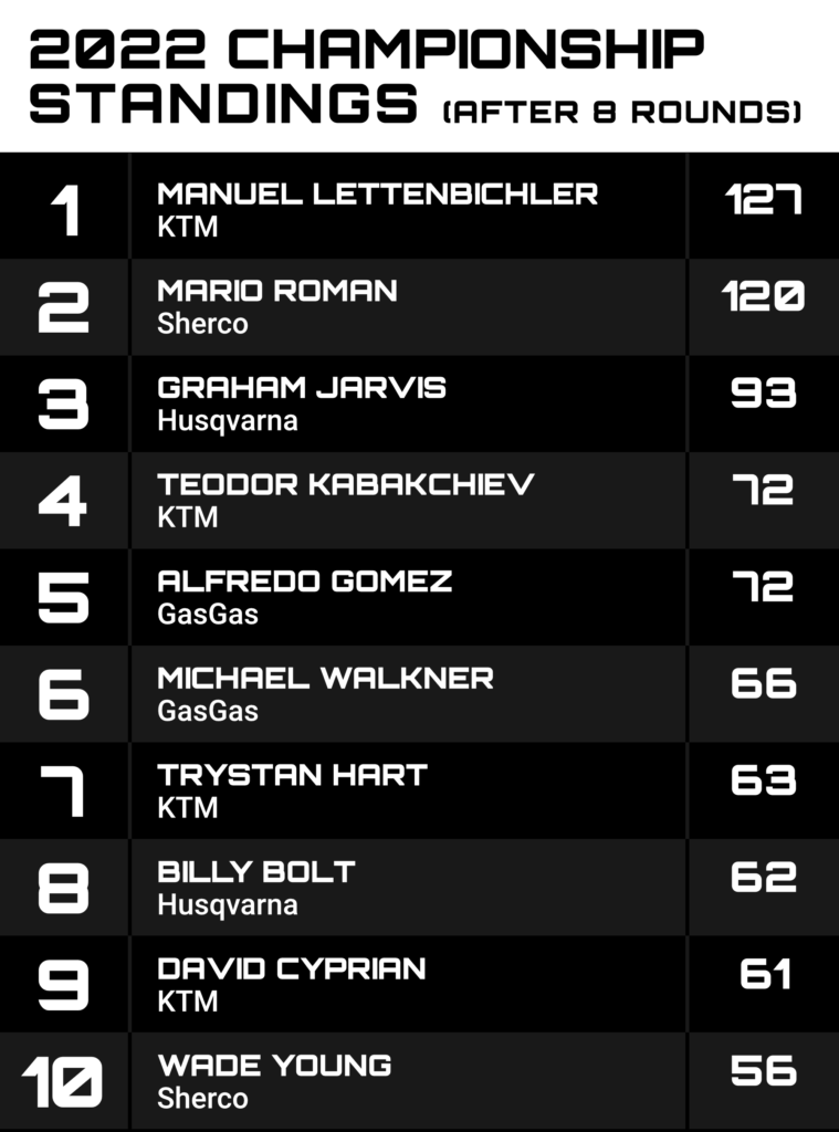 2022 championship standings
