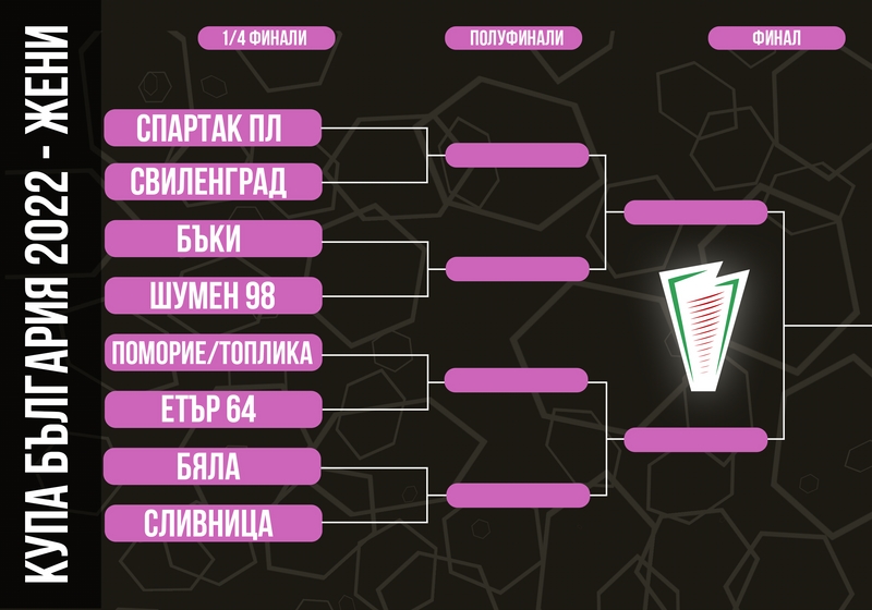 BulgariaCup 2022