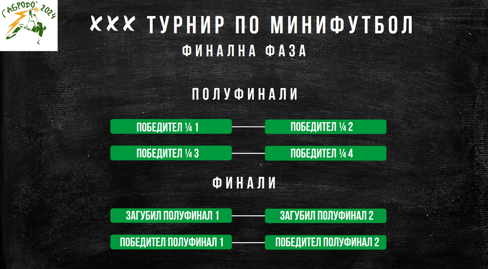 Турнир2
