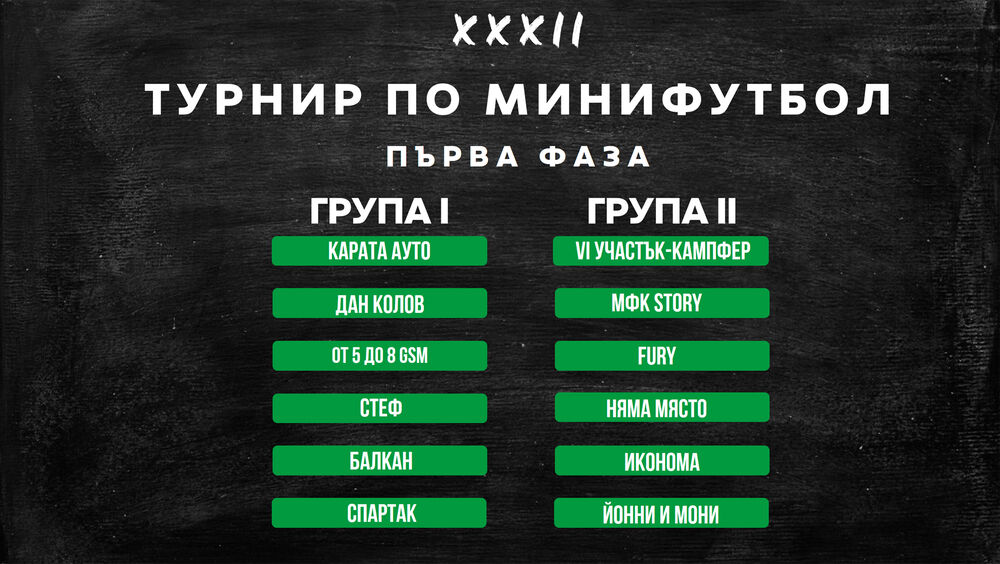 Groups2026