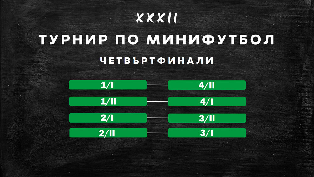 quarterfinals